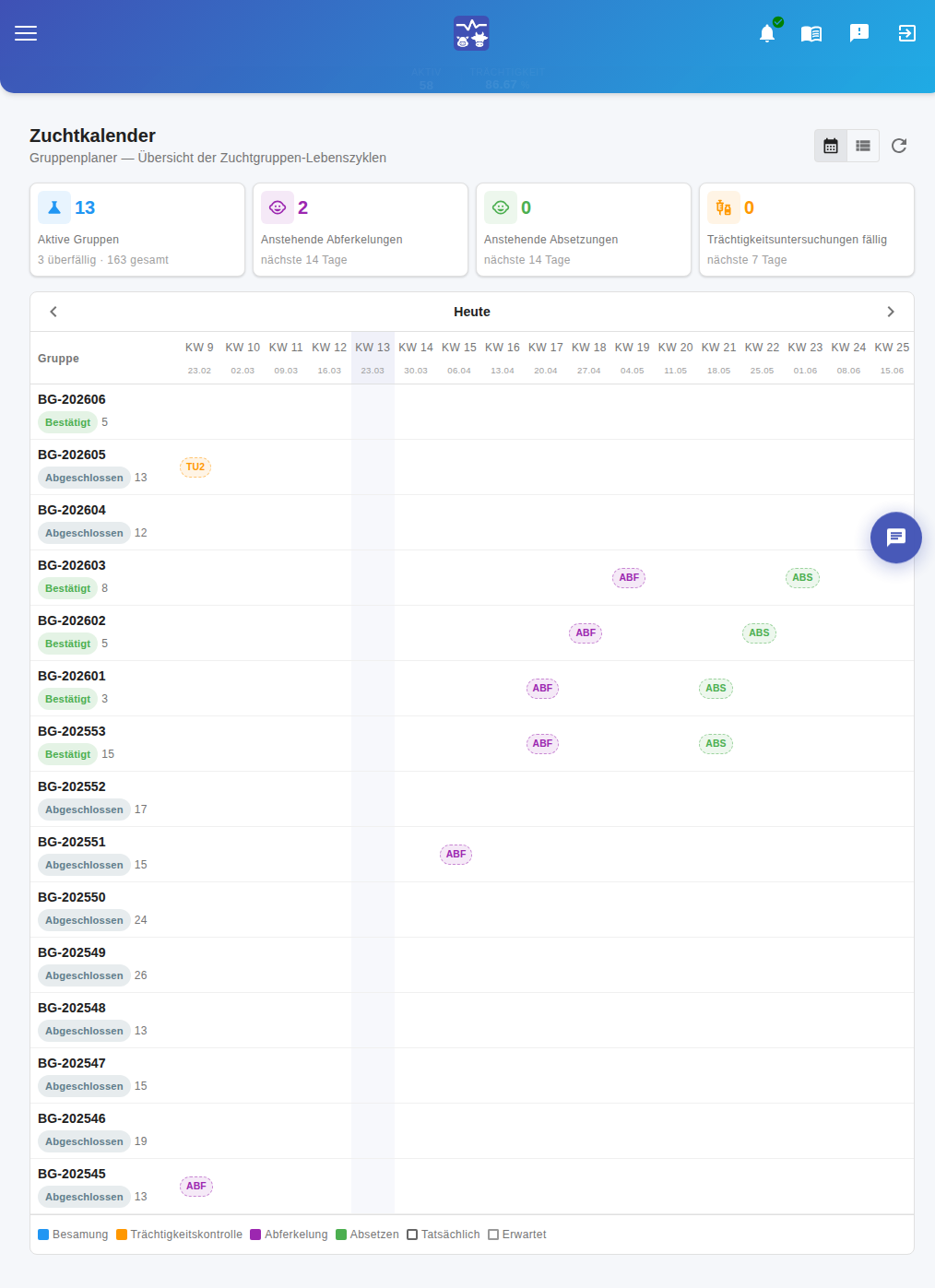 Breeding Calendar