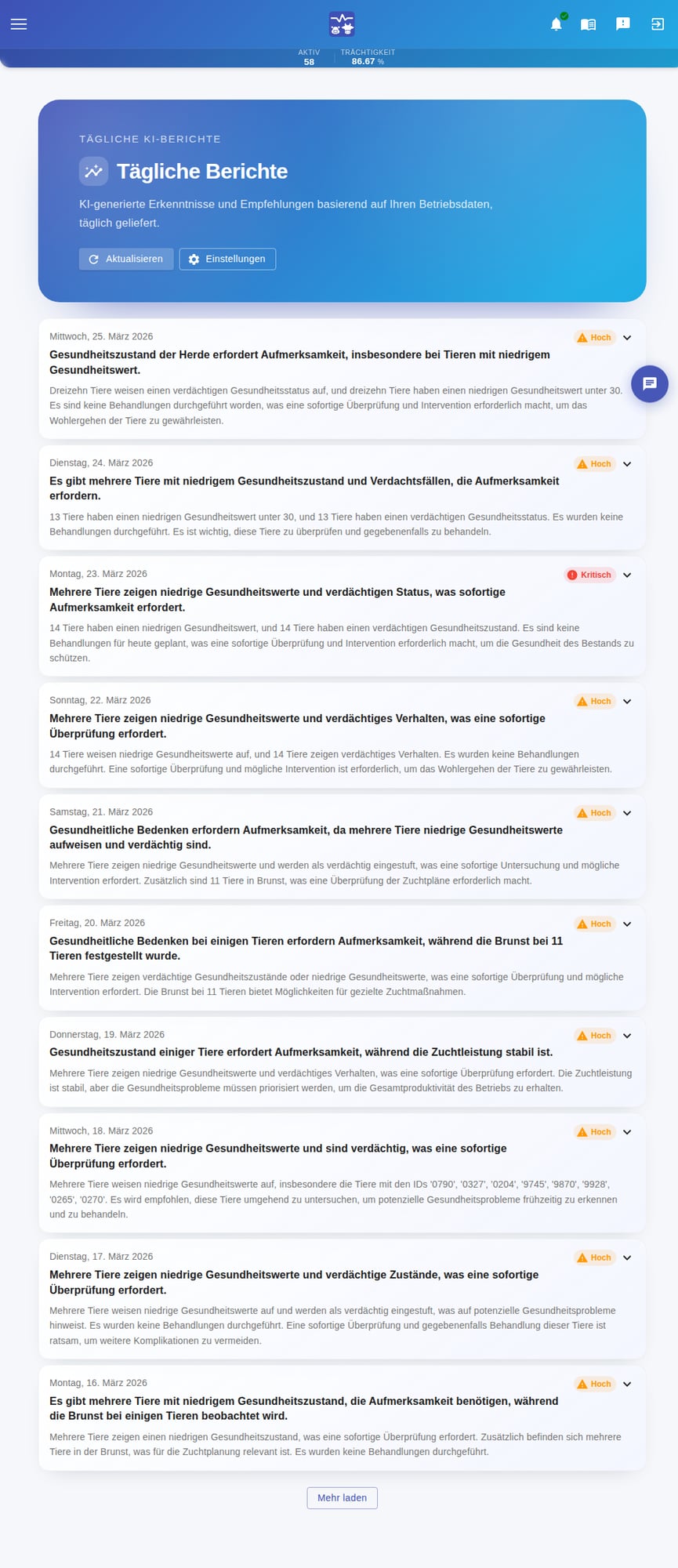 Daily Reports